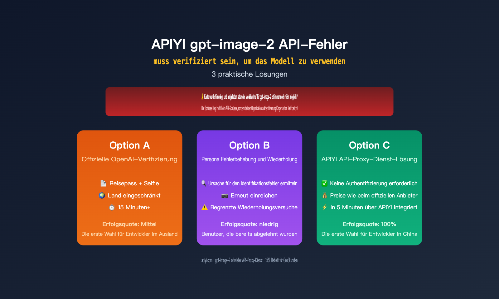 gpt image 2 api organization verified error fix de image 0 图示