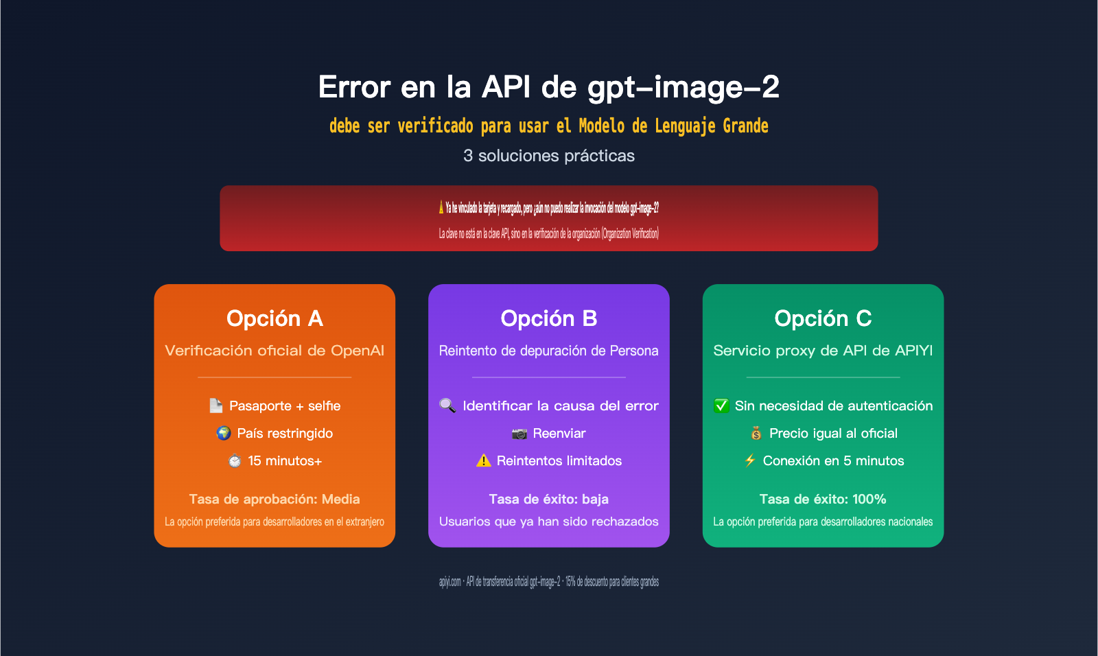 gpt image 2 api organization verified error fix es image 0 图示