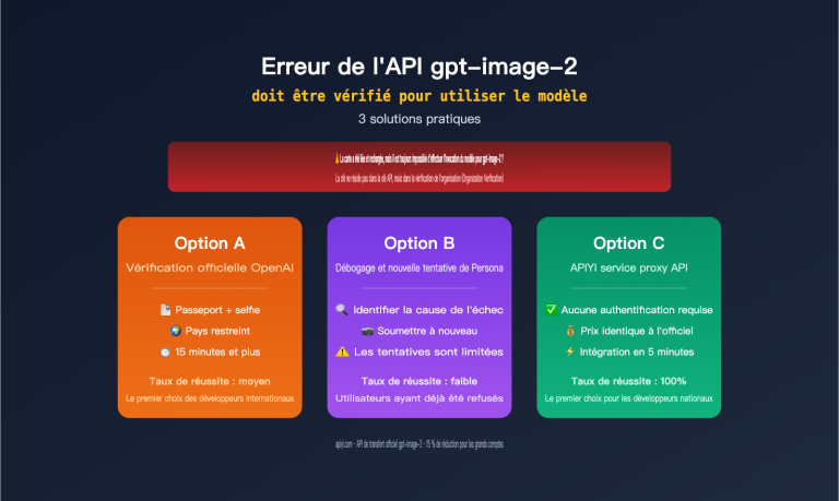 gpt image 2 api organization verified error fix fr image 0 图示