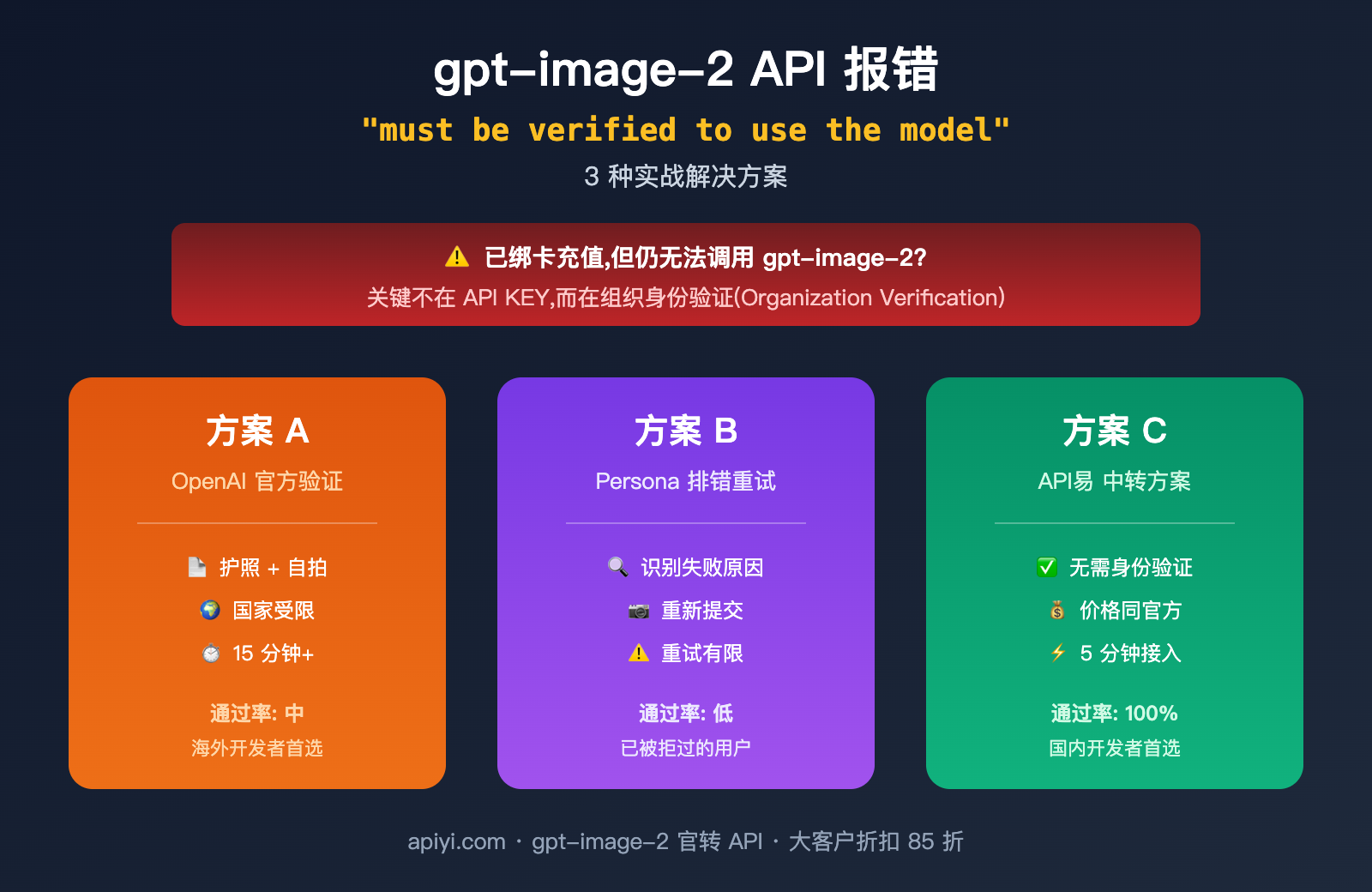 gpt image 2 api organization verified error fix image 0 图示