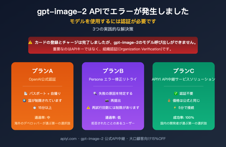 gpt image 2 api organization verified error fix ja image 0 图示