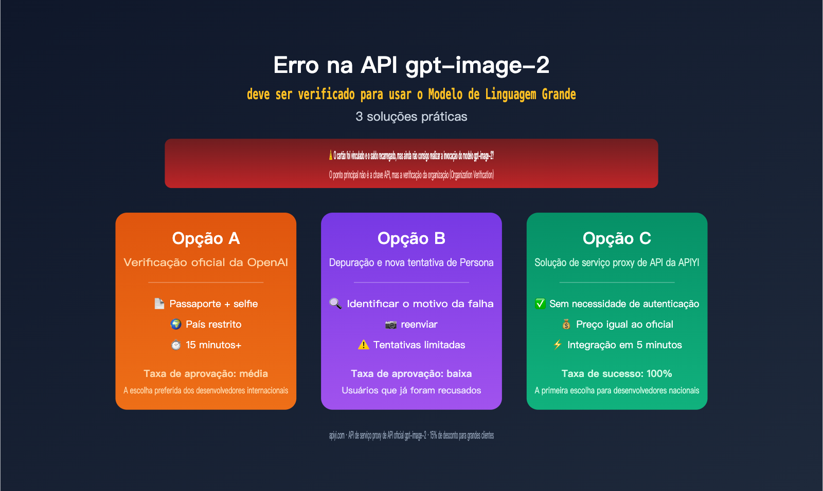 gpt image 2 api organization verified error fix pt pt image 0 图示