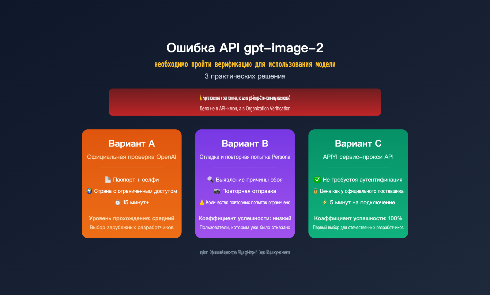 gpt image 2 api organization verified error fix ru image 0 图示