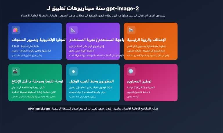 gpt image 2 application scenarios 6 industries ar image 0 图示