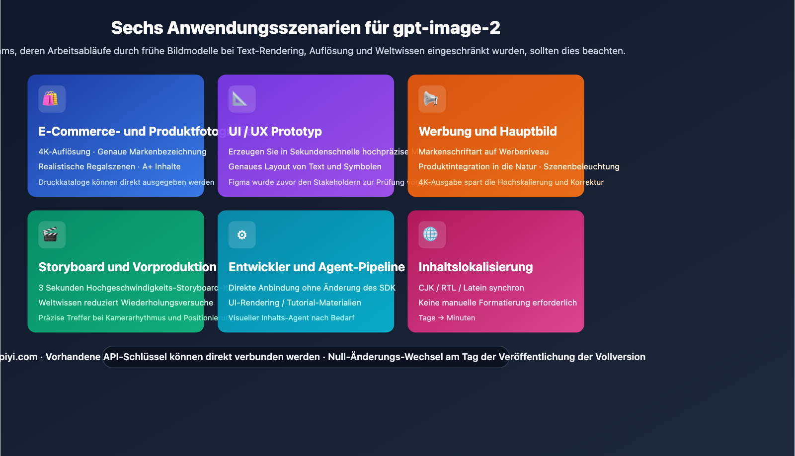 gpt image 2 application scenarios 6 industries de image 0 图示