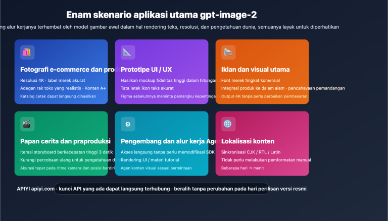 gpt image 2 application scenarios 6 industries id image 0 图示