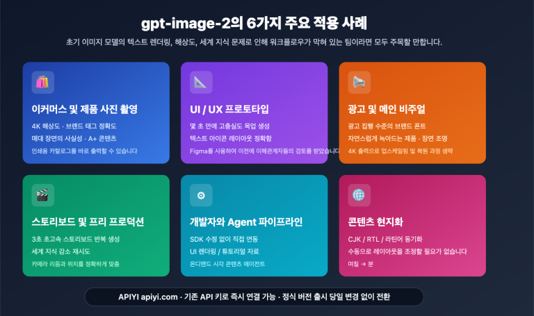 gpt image 2 application scenarios 6 industries ko image 0 图示