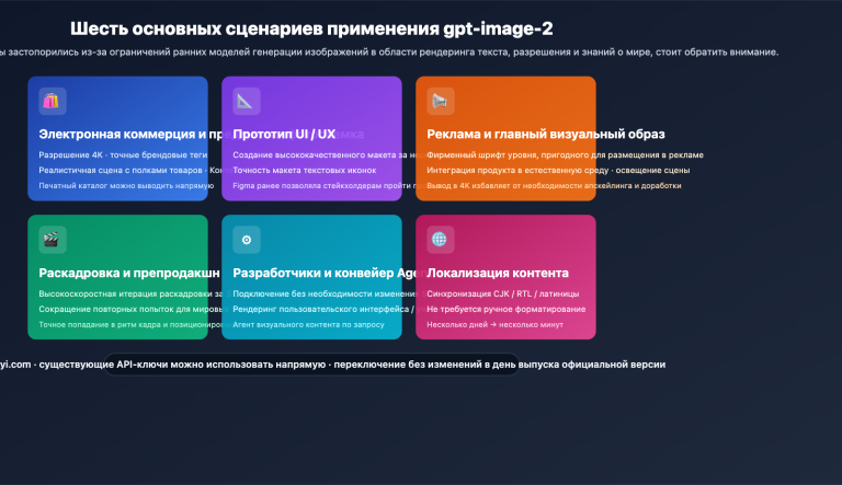 gpt image 2 application scenarios 6 industries ru image 0 图示