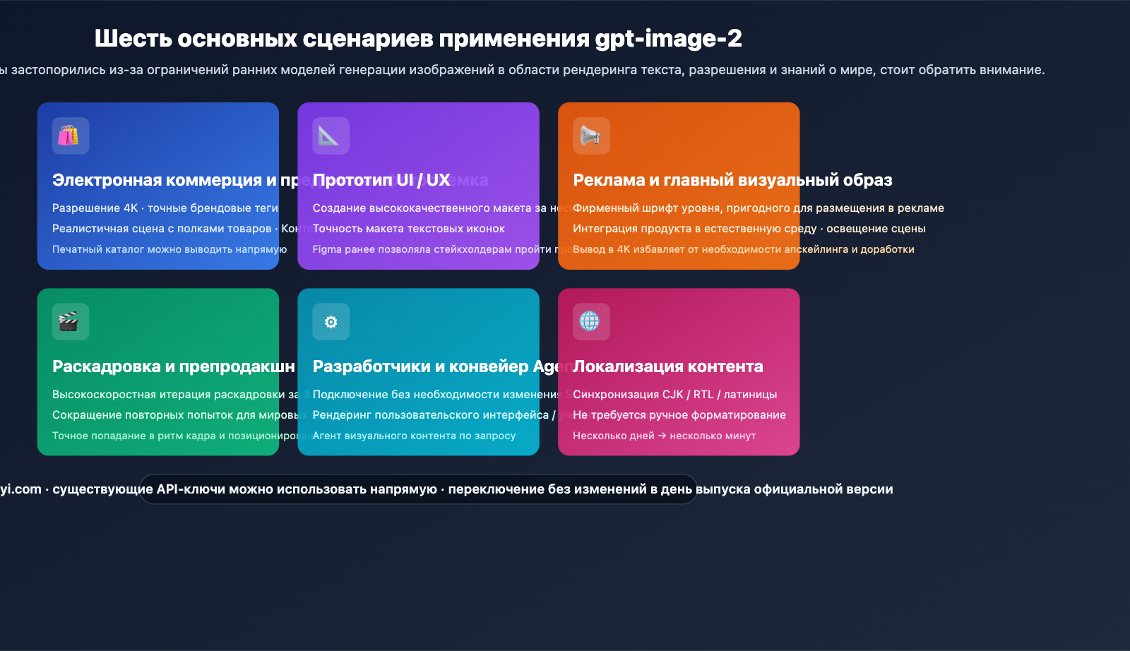 gpt image 2 application scenarios 6 industries ru image 0 图示
