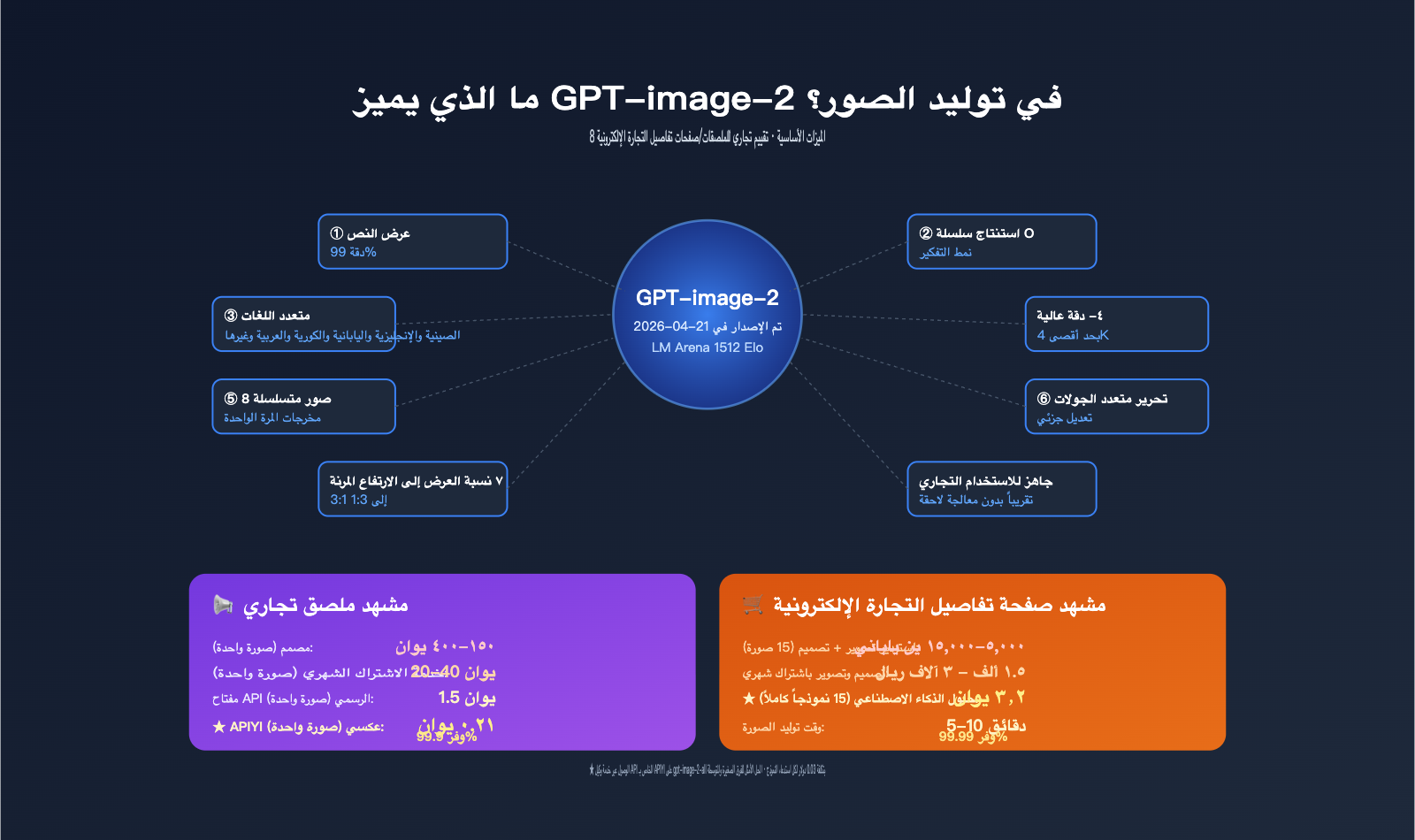 gpt image 2 features poster ecommerce business review ar image 0 图示