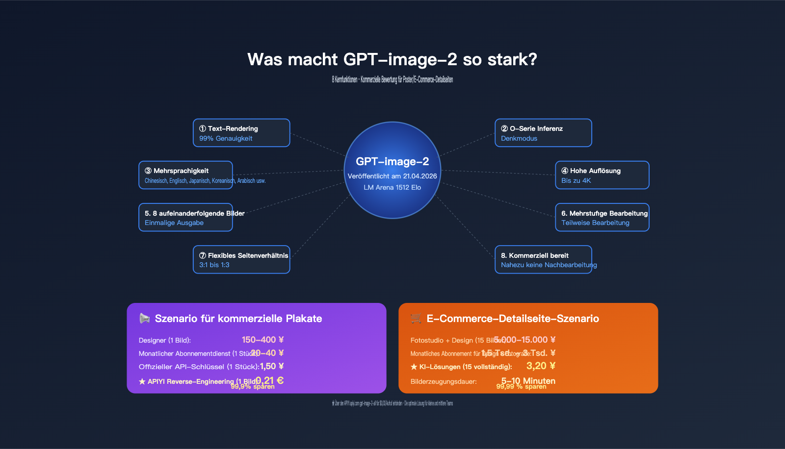 gpt image 2 features poster ecommerce business review de image 0 图示