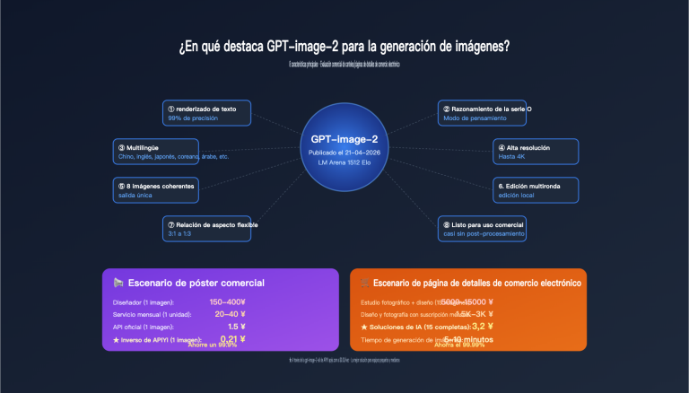 gpt image 2 features poster ecommerce business review es image 0 图示