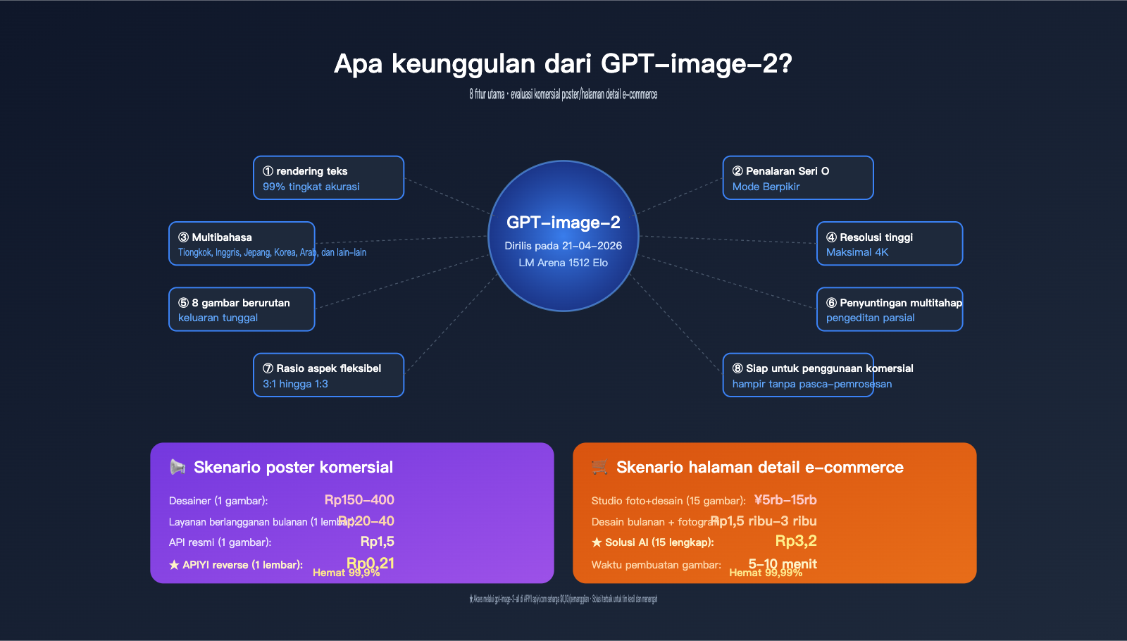 gpt image 2 features poster ecommerce business review id image 0 图示