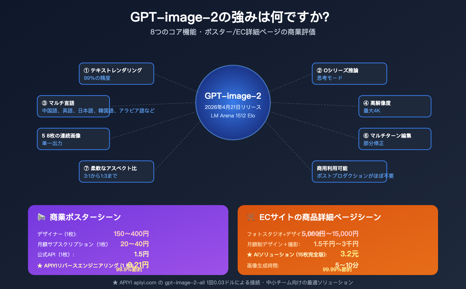 gpt image 2 features poster ecommerce business review ja image 0 图示