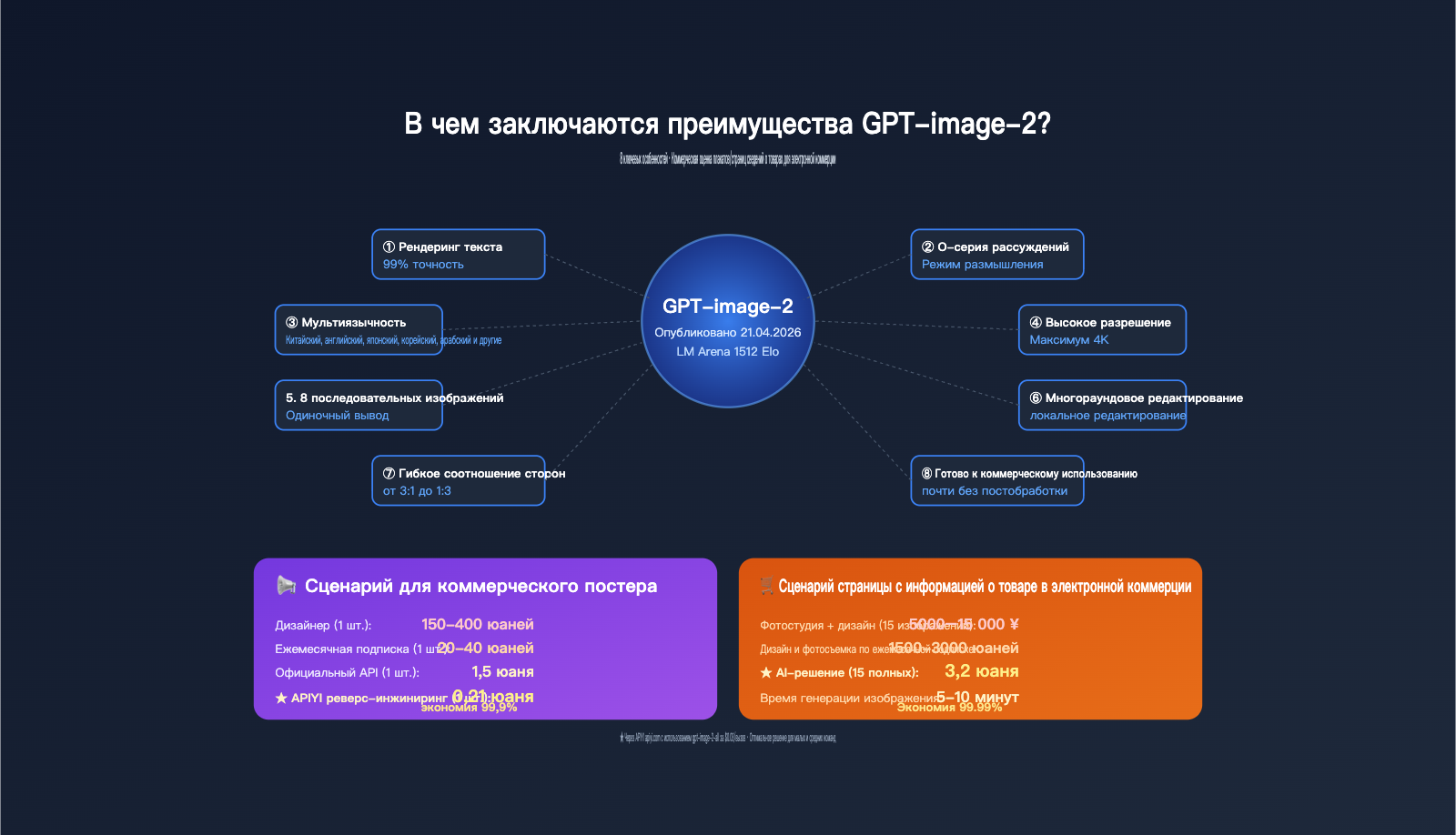 gpt image 2 features poster ecommerce business review ru image 0 图示