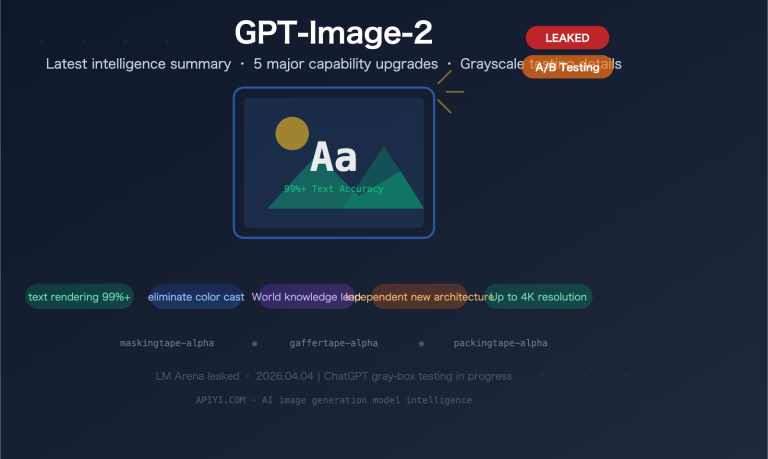 Summary of the latest GPT-Image-2 intelligence: 5 major capability upgrades, grayscale testing details, and release date prediction (April 2026)