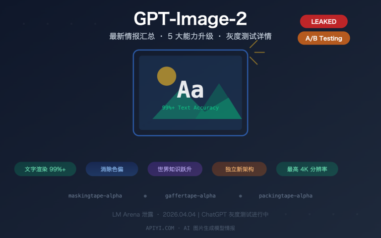 gpt image 2 leaked features release guide 2026 image 0 图示