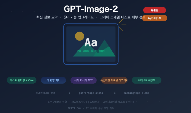 gpt image 2 leaked features release guide 2026 ko image 0 图示
