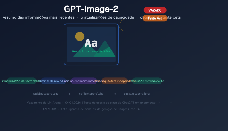 gpt image 2 leaked features release guide 2026 pt pt image 0 图示