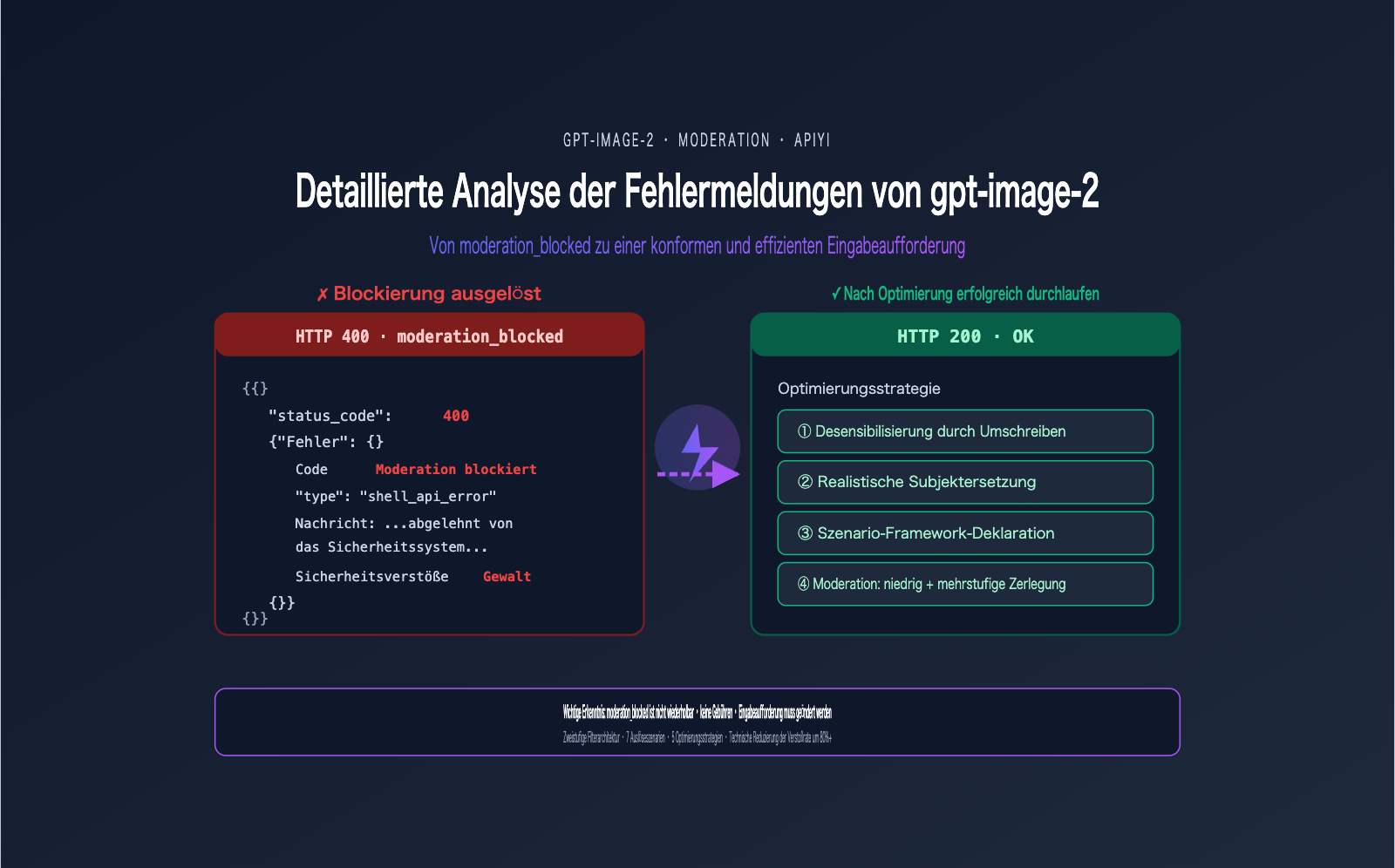 gpt image 2 moderation blocked error prompt optimization de image 0 图示