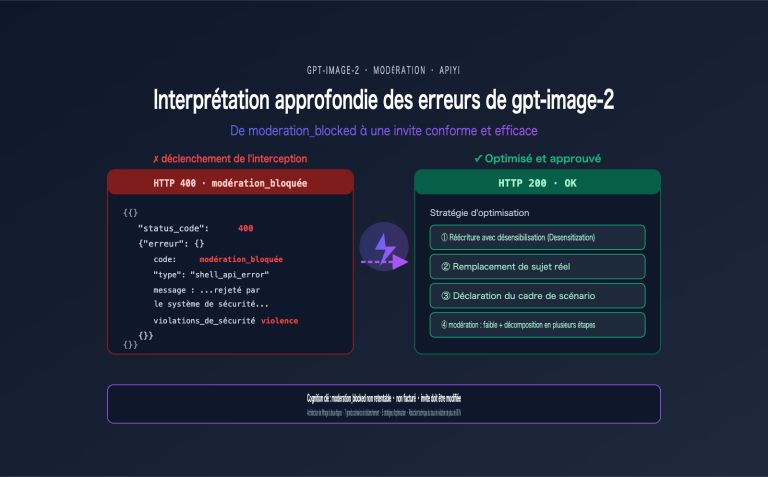 gpt image 2 moderation blocked error prompt optimization fr image 0 图示