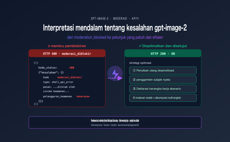gpt image 2 moderation blocked error prompt optimization id image 0 图示