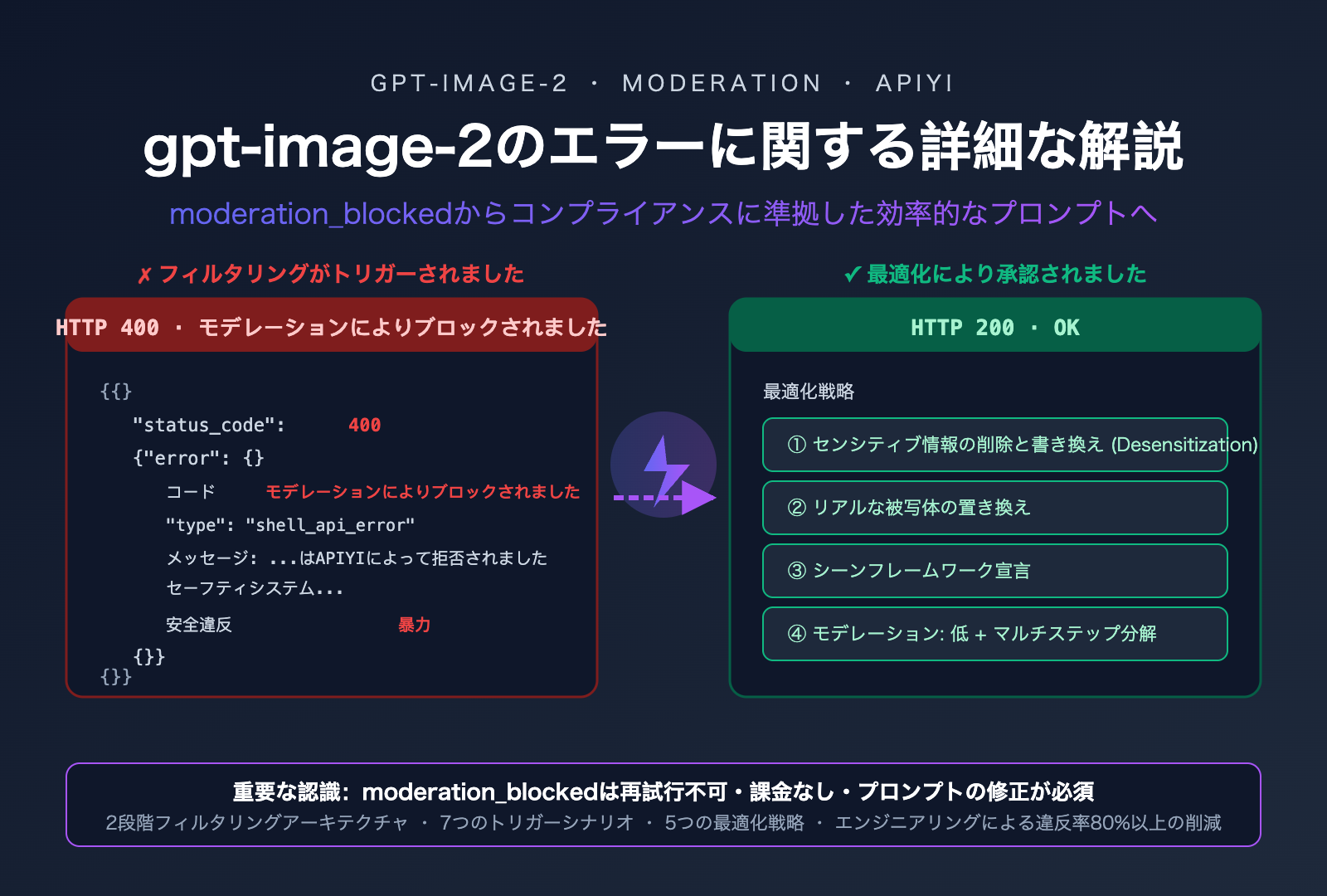 gpt image 2 moderation blocked error prompt optimization ja image 0 图示