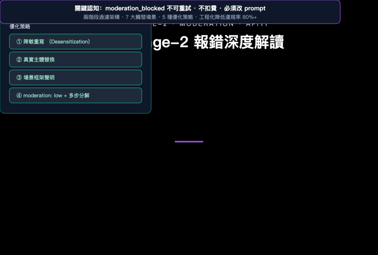gpt image 2 moderation blocked error prompt optimization zh hant image 0 图示