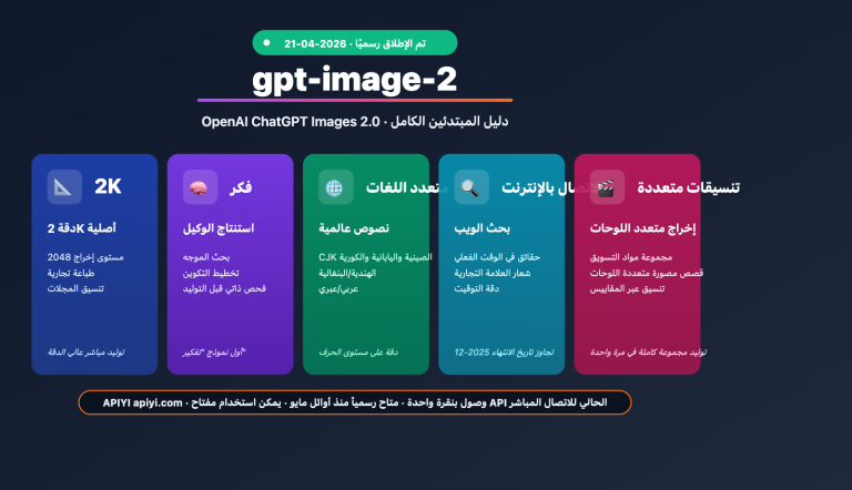 gpt image 2 official launch beginner complete guide ar image 0 图示