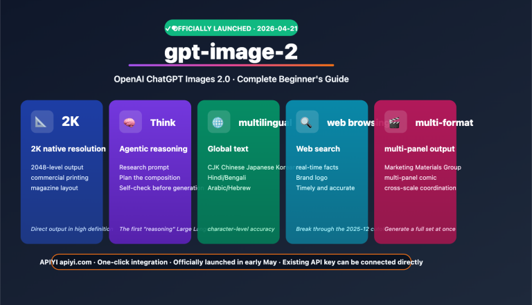 gpt image 2 official launch beginner complete guide en image 0 图示