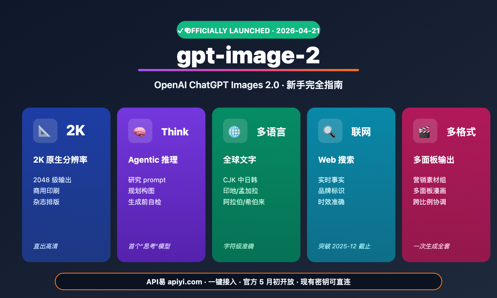 gpt image 2 official launch beginner complete guide image 0 图示