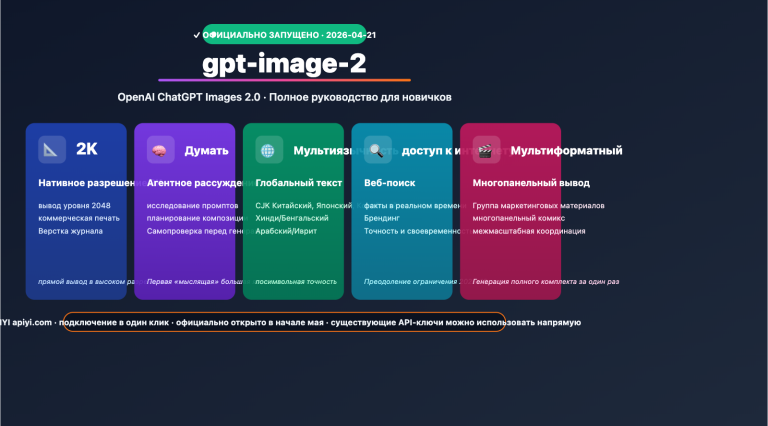gpt image 2 official launch beginner complete guide ru image 0 图示