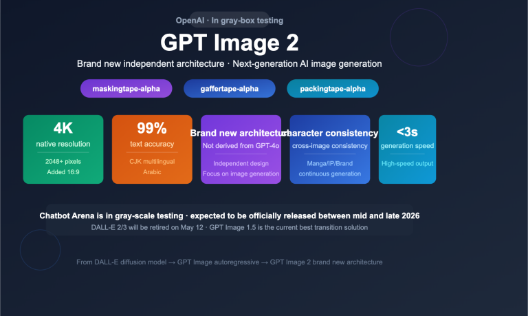 gpt image 2 openai next gen image model leak preview guide en image 0 图示