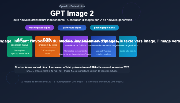 gpt image 2 openai next gen image model leak preview guide fr image 0 图示