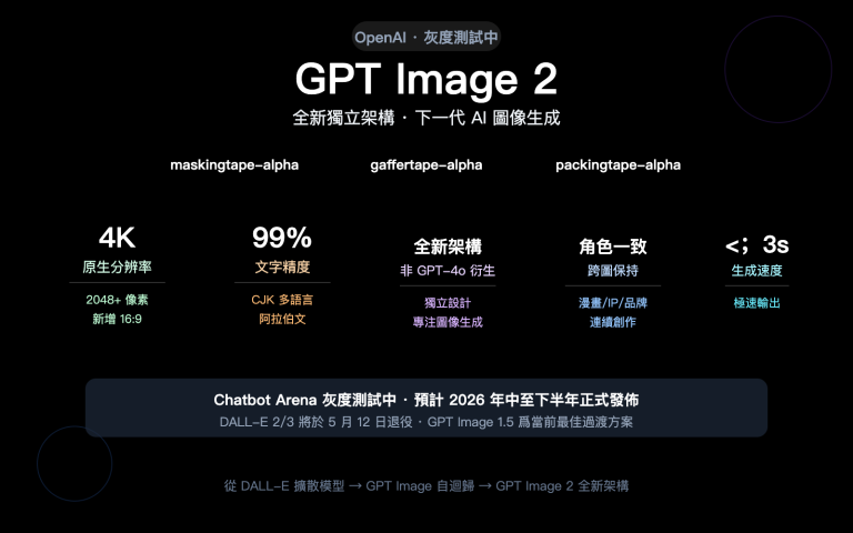 gpt image 2 openai next gen image model leak preview guide zh hant image 0 图示