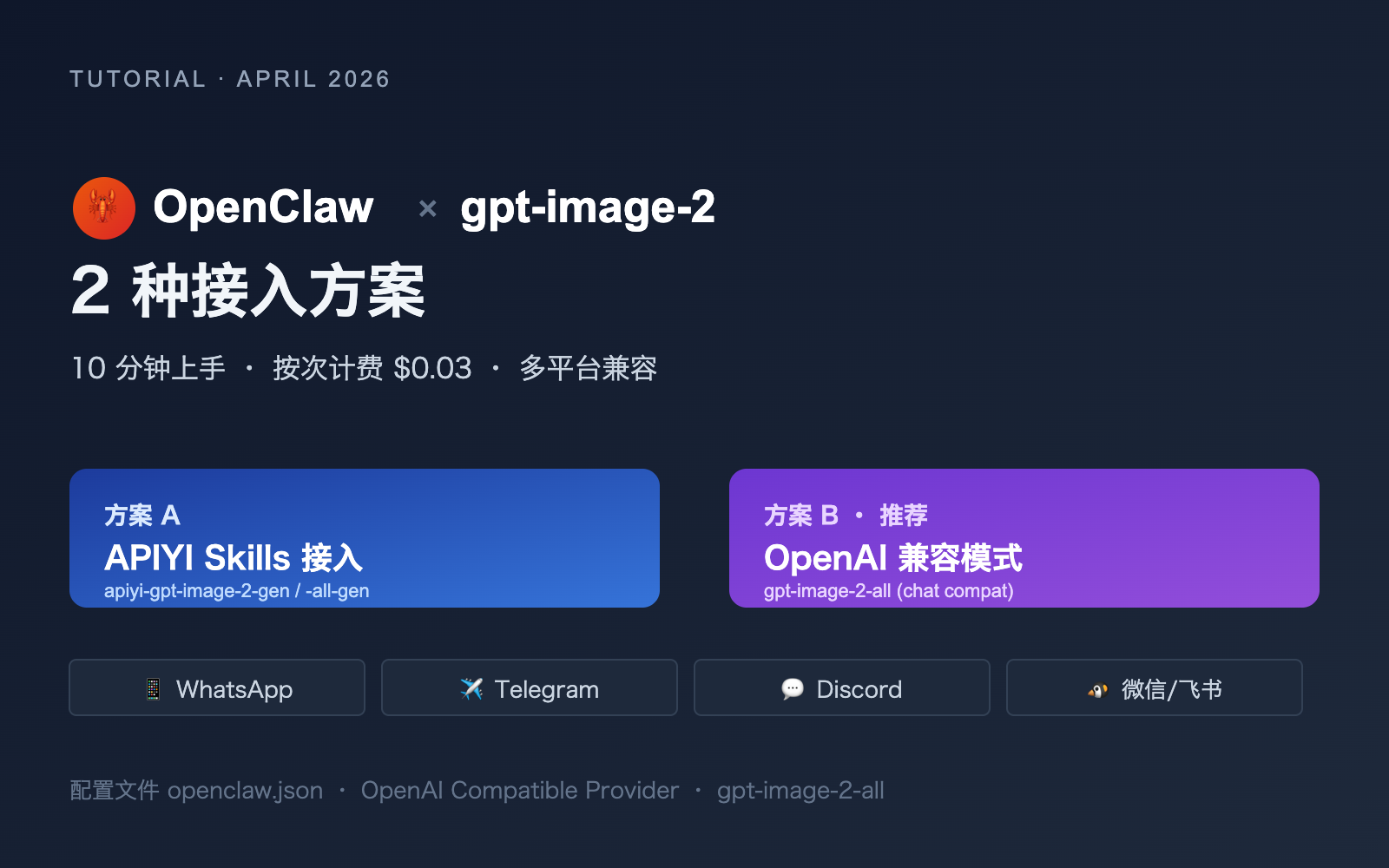 gpt image 2 openclaw integration guide image 0 图示