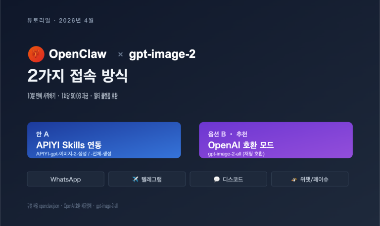 gpt image 2 openclaw integration guide ko image 0 图示
