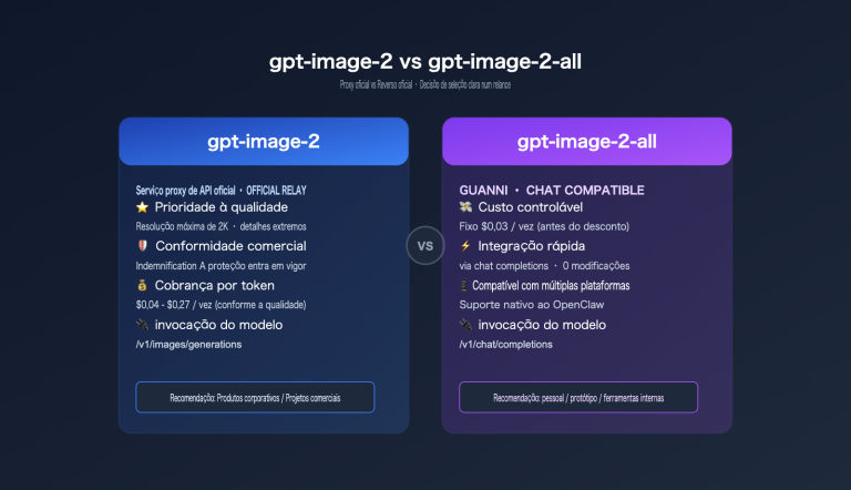 gpt image 2 openclaw integration guide pt pt image 0 图示