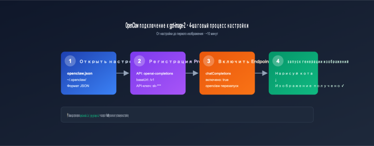 gpt image 2 openclaw integration guide ru image 0 图示