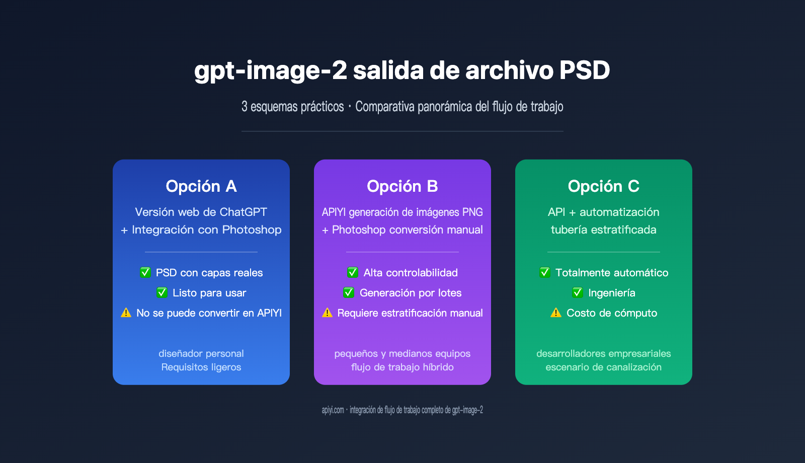 gpt image 2 output psd file guide es image 0 图示