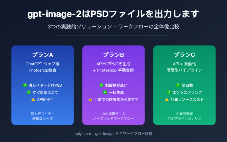 gpt image 2 output psd file guide ja image 0 图示