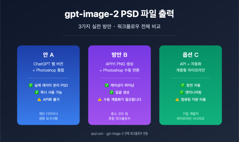 gpt image 2 output psd file guide ko image 0 图示