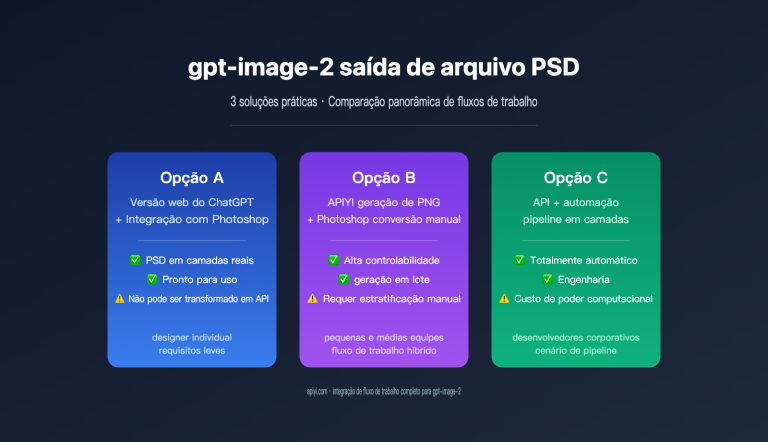 gpt image 2 output psd file guide pt pt image 0 图示