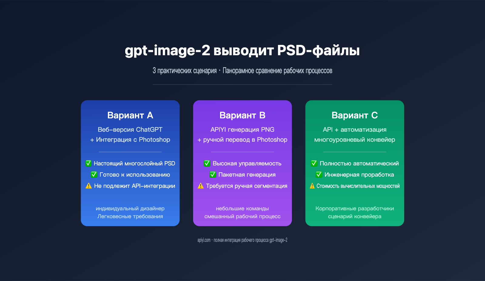 gpt image 2 output psd file guide ru image 0 图示
