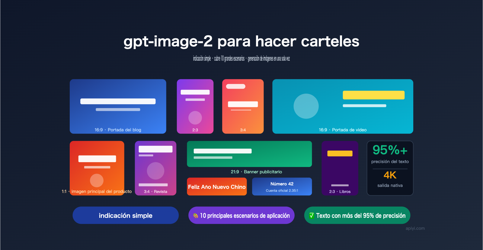 gpt image 2 poster cover prompts guide es image 0 图示