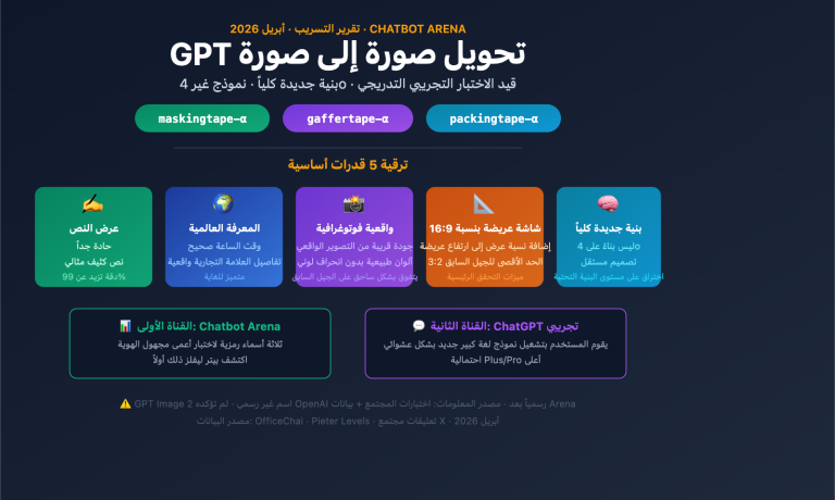 gpt image 2 preview leak maskingtape arena guide ar image 0 图示