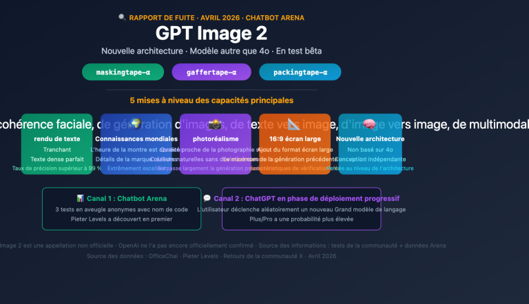 gpt image 2 preview leak maskingtape arena guide fr image 0 图示