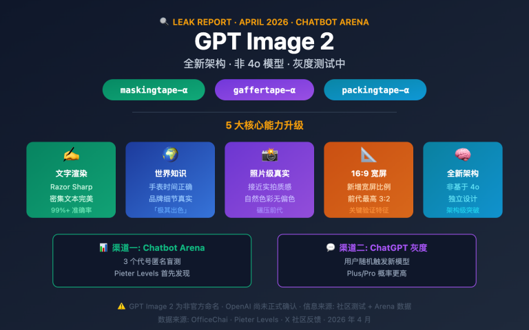 gpt image 2 preview leak maskingtape arena guide image 0 图示