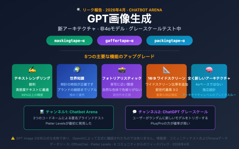 gpt image 2 preview leak maskingtape arena guide ja image 0 图示