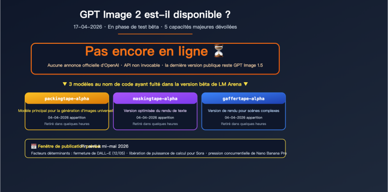 gpt image 2 status update 2026 04 17 fr image 0 图示